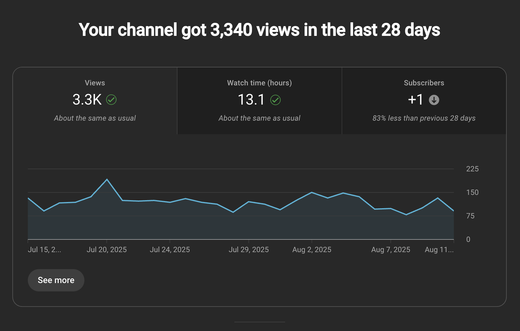 YouTube analytics